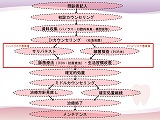 ssスライド22
