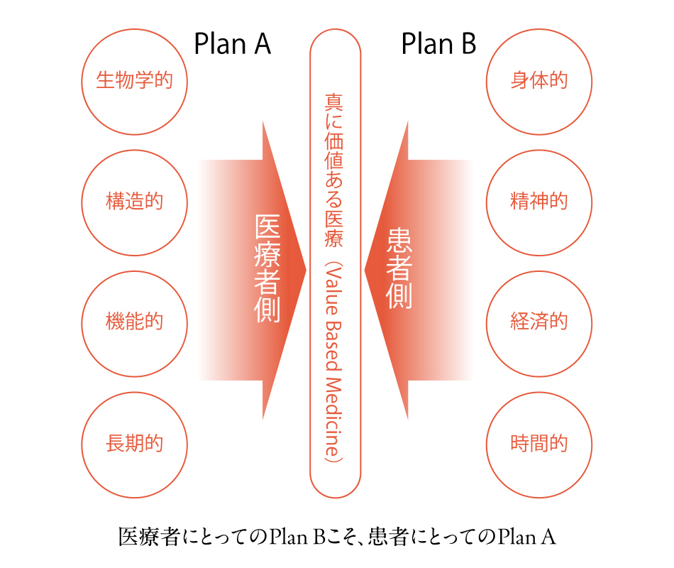 治療は最小限、予防は最大限に
