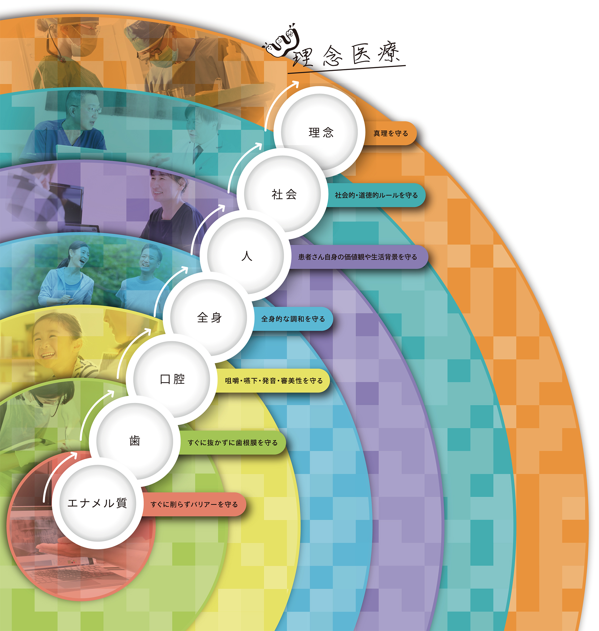 当院は、良心と愛に基づいた理念医療を実践し、患者様に最適な治療を提供することを目指しています。